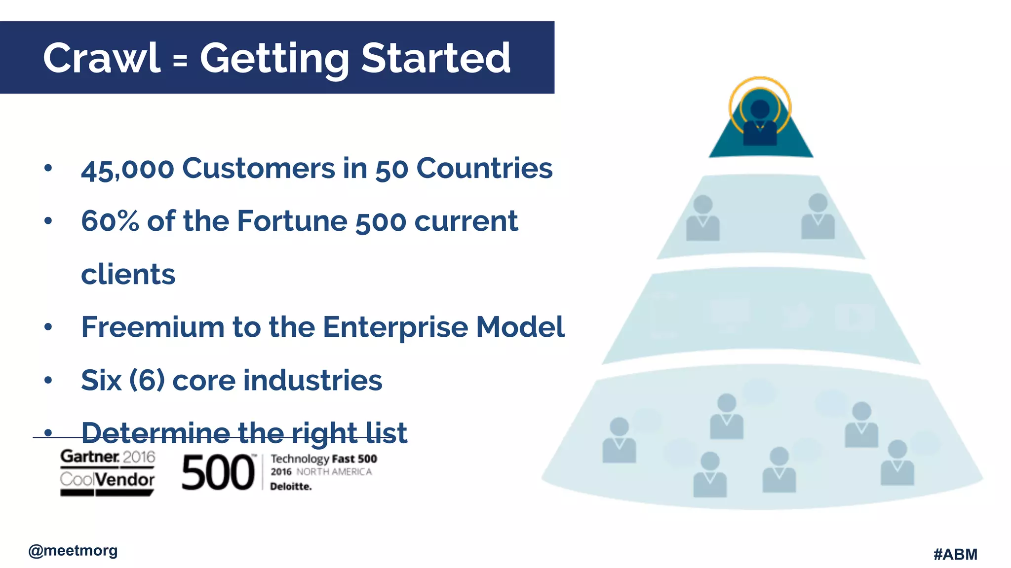 Crawl = Getting Started
@meetmorg #ABM
• 45,000 Customers in 50 Countries
• 60% of the Fortune 500 current
clients
• Freemium to the Enterprise Model
• Six (6) core industries
• Determine the right list
 