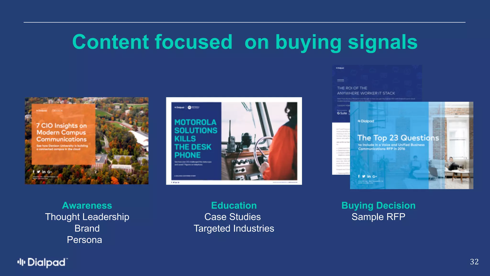 Content  focused    on  buying  signals
32
Awareness
Thought  Leadership
Brand
Persona    
Buying  Decision
Sample  RFP
Education
Case  Studies  
Targeted  Industries
 