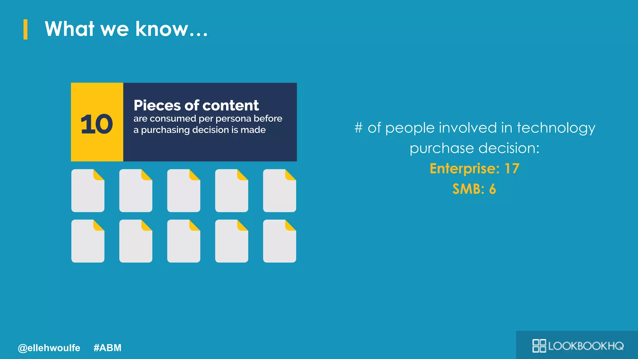 I What we know…
Pieces of content
are consumed per persona before
a purchasing decision is made10 # of people involved in technology
purchase decision:
Enterprise: 17
SMB: 6
@ellehwoulfe #ABM
 