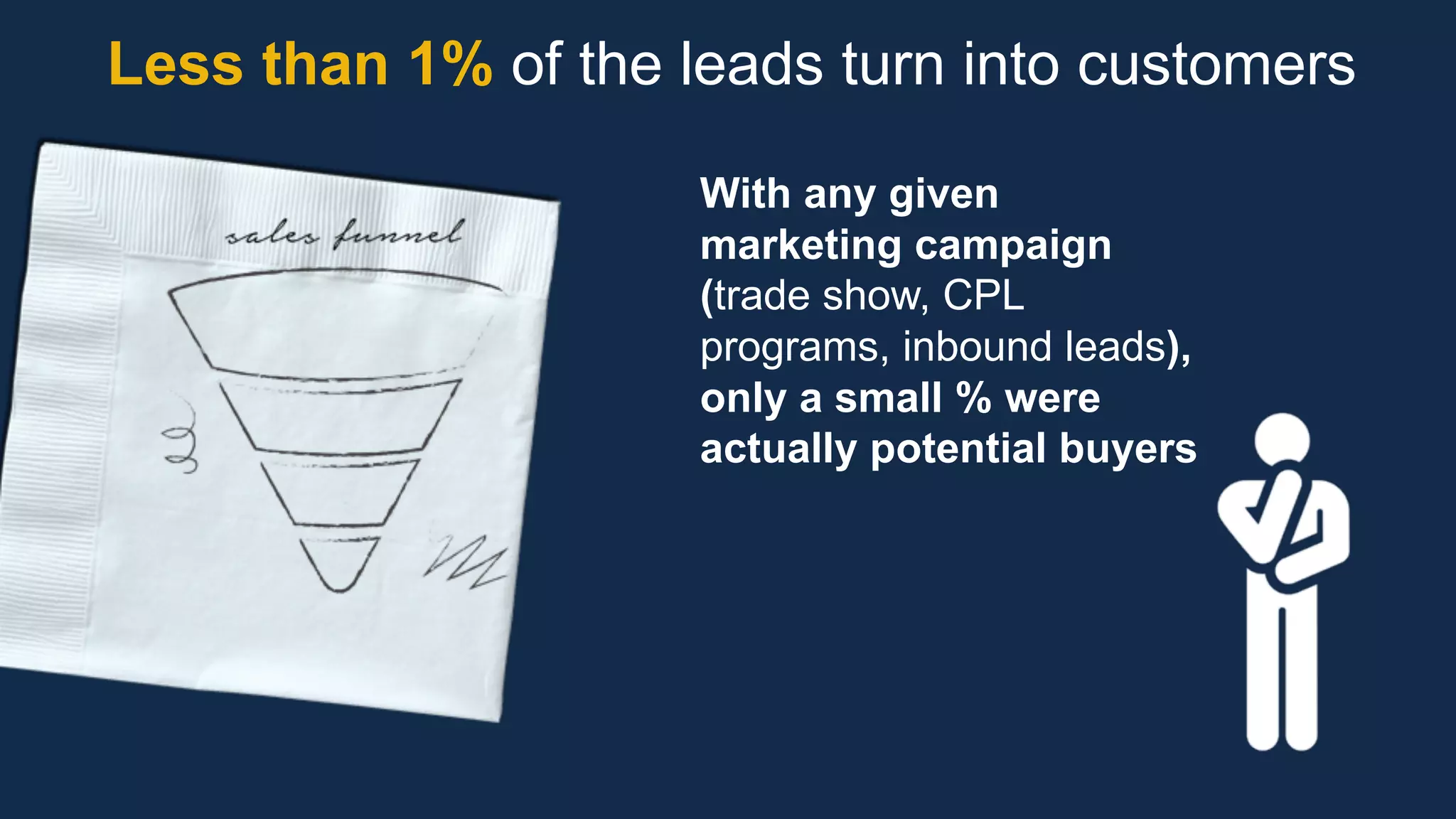 Less  than  1%  of  the  leads  turn  into  customers
With  any  given  
marketing  campaign  
(trade  show,  CPL  
programs,  inbound  leads),  
only  a  small  %  were  
actually  potential  buyers  
#ABM  #FlipMyFunnel
 