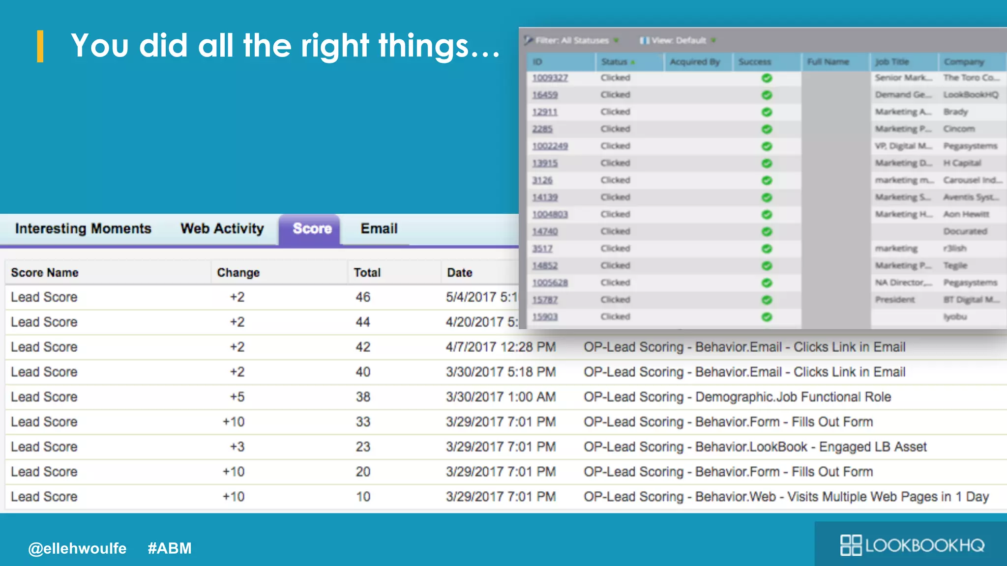 I You did all the right things…
@ellehwoulfe #ABM
 