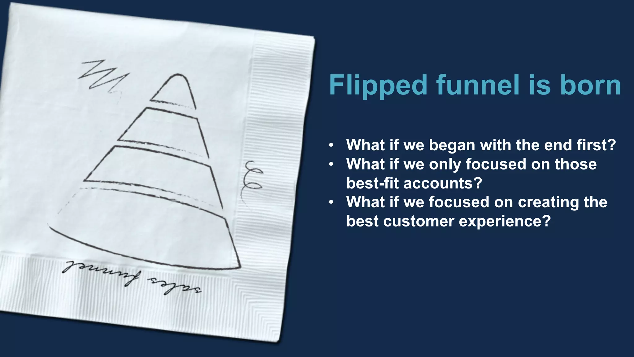 Flipped  funnel  is  born
• What  if  we  began  with  the  end  first?
• What  if  we  only  focused  on  those  
best-­fit  accounts?
• What  if  we  focused  on  creating  the  
best  customer  experience?
#ABM  #FlipMyFunnel
 