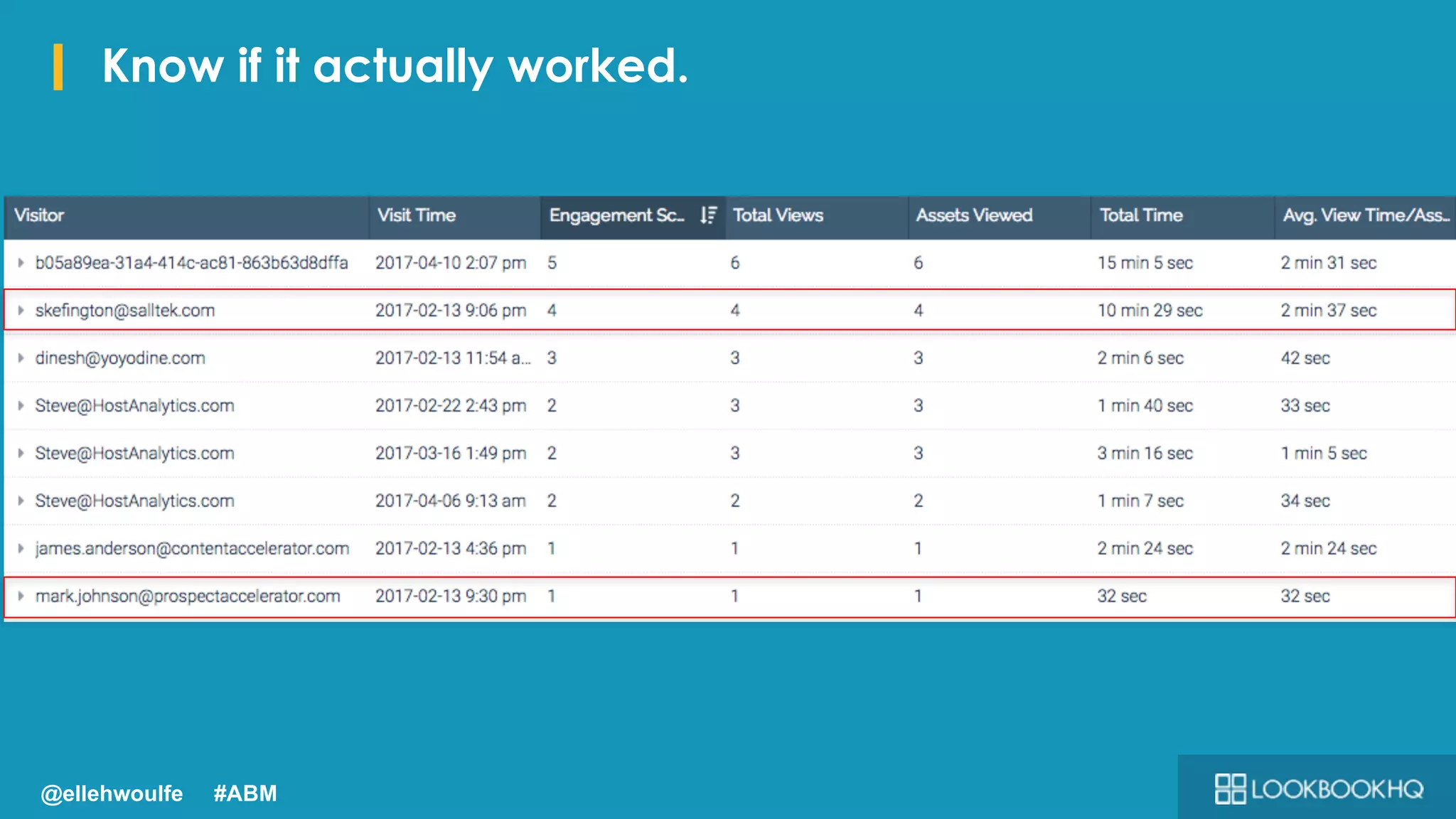 I Know if it actually worked.
@ellehwoulfe #ABM
 