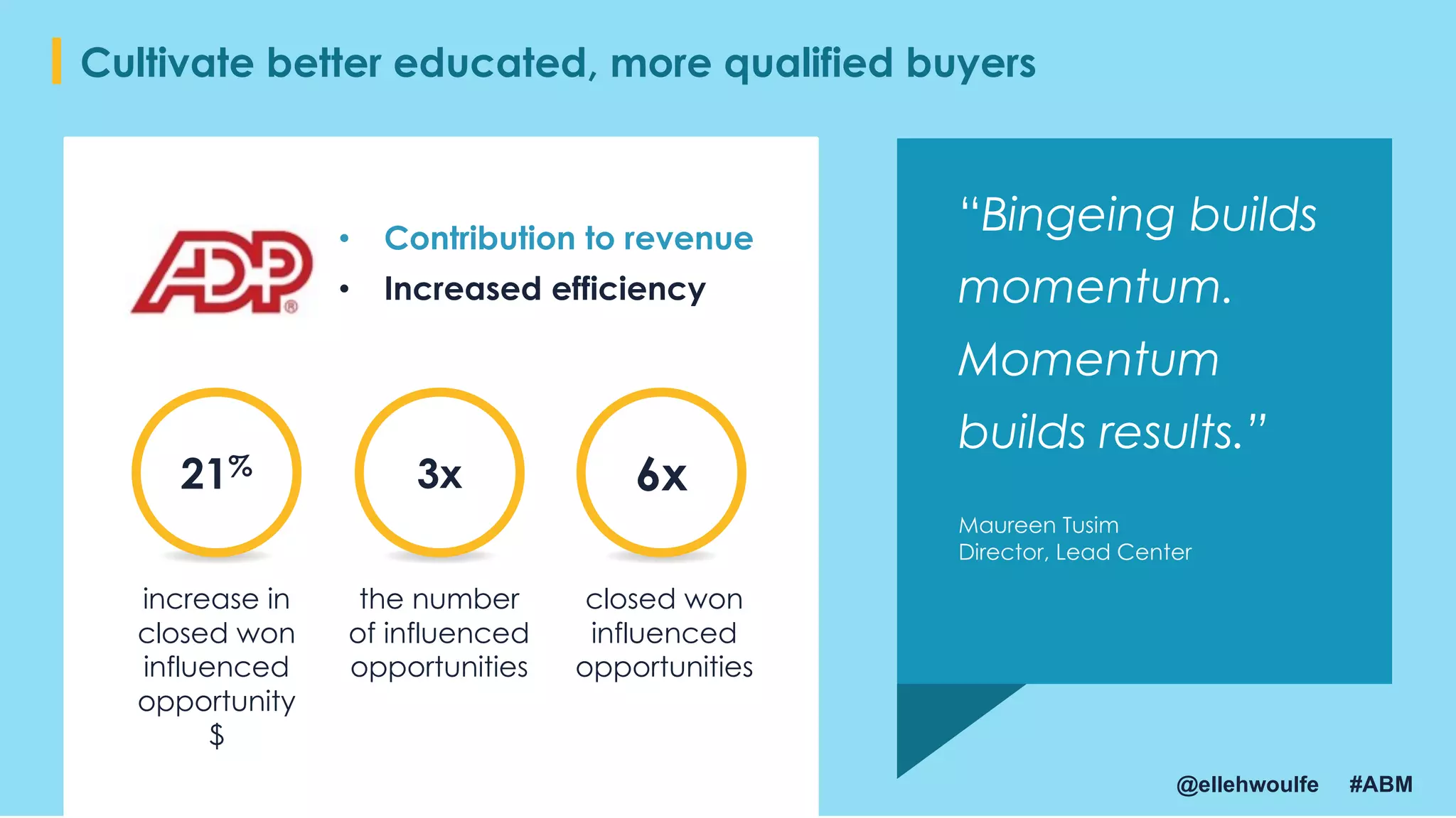 I
• Contribution to revenue
• Increased efficiency
21%
“Bingeing builds
momentum.
Momentum
builds results.”
3x 6x
increase in
closed won
influenced
opportunity
$
the number
of influenced
opportunities
closed won
influenced
opportunities
Maureen Tusim
Director, Lead Center
Cultivate better educated, more qualified buyers
@ellehwoulfe #ABM
 