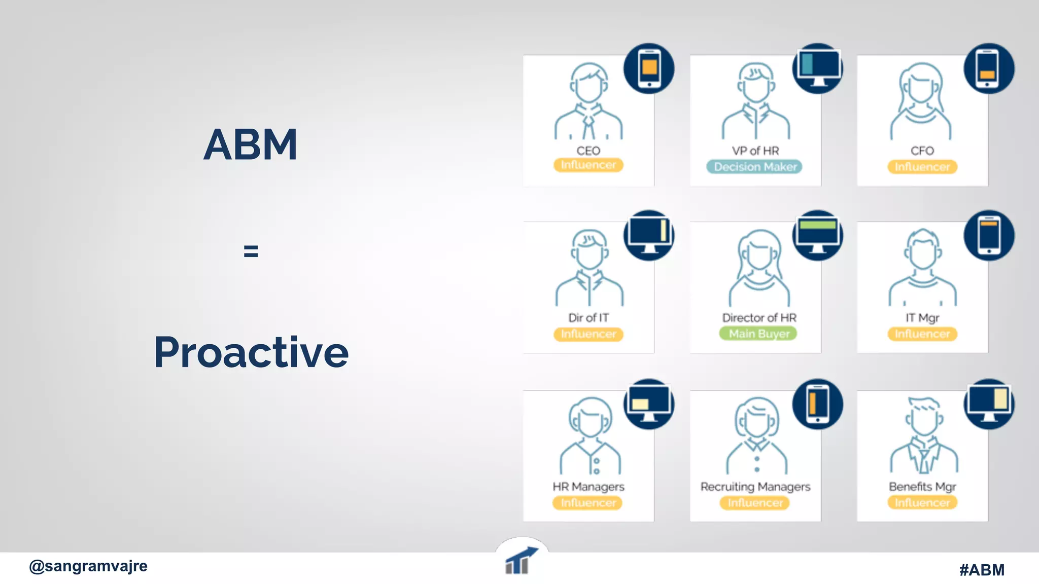 @terminus
ABM
=
Proactive
#ABM  #FlipMyFunnel@sangramvajre #ABM
 