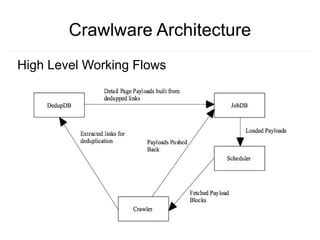 Crawlware Architecture
High Level Working Flows
 