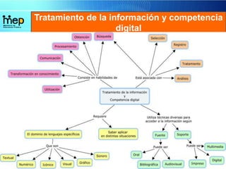 Tratamiento de la información y competencia
digital
 