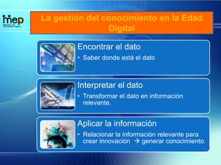 La gestión del conocimiento en la Edad
Digital
Encontrar el dato
• Saber donde está el dato
Interpretar el dato
• Transformar el dato en información
relevante.
Aplicar la información
• Relacionar la información relevante para
crear innovación  generar conocimiento.
 