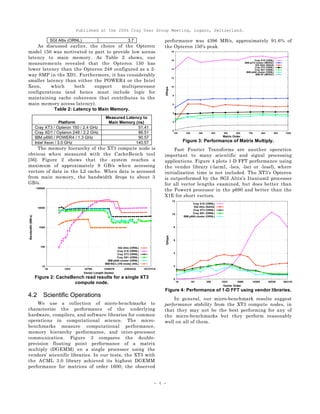 Published at the 2006 Cray User Group Meeting, Lugano, Switzerland.
- 4 -
SGI Altix (ORNL) 3.7
As discussed earlier, the choice of the Opteron
model 150 was motivated in part to provide low access
latency to main memory. As Table 2 shows, our
measurements revealed that the Opteron 150 has
lower latency than the Opteron 248 configured as a 2-
way SMP in the XD1. Furthermore, it has considerably
smaller latency than either the POWER4 or the Intel
Xeon, which both support multiprocessor
configurations (and hence must include logic for
maintaining cache coherence that contributes to the
main memory access latency).
Table 2: Latency to Main Memory.
Platform
Measured Latency to
Main Memory (ns)
Cray XT3 / Opteron 150 / 2.4 GHz 51.41
Cray XD1 / Opteron 248 / 2.2 GHz 86.51
IBM p690 / POWER4 / 1.3 GHz 90.57
Intel Xeon / 3.0 GHz 140.57
The memory hierarchy of the XT3 compute node is
obvious when measured with the CacheBench tool
[36]. Figure 2 shows that the system reaches a
maximum of approximately 9 GB/s when accessing
vectors of data in the L2 cache. When data is accessed
from main memory, the bandwidth drops to about 3
GB/s.
Figure 2: CacheBench read results for a single XT3
compute node.
4.2 Scientific Operations
We use a collection of micro-benchmarks to
characterize the performance of the underlying
hardware, compilers, and software libraries for common
operations in computational science. The micro-
benchmarks measure computational performance,
memory hierarchy performance, and inter-processor
communication. Figure 3 compares the double-
precision floating point performance of a matrix
multiply (DGEMM) on a single processor using the
vendors’ scientific libraries. In our tests, the XT3 with
the ACML 3.0 library achieved its highest DGEMM
performance for matrices of order 1600; the observed
performance was 4396 MB/s, approximately 91.6% of
the Opteron 150’s peak.
Figure 3: Performance of Matrix Multiply.
Fast Fourier Transforms are another operation
important to many scientific and signal processing
applications. Figure 4 plots 1-D FFT performance using
the vendor library (-lacml, -lscs, -lsci or -lessl), where
initialization time is not included. The XT3’s Opteron
is outperformed by the SGI Altix’s Itanium2 processor
for all vector lengths examined, but does better than
the Power4 processor in the p690 and better than the
X1E for short vectors.
Figure 4: Performance of 1-D FFT using vendor libraries.
In general, our micro-benchmark results suggest
performance stability from the XT3 compute nodes, in
that they may not be the best performing for any of
the micro-benchmarks but they perform reasonably
well on all of them.
 