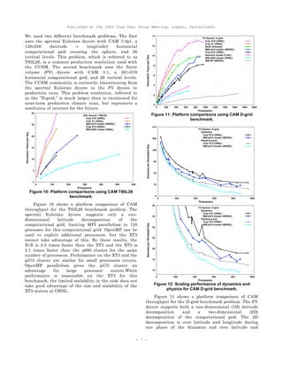 Published at the 2006 Cray User Group Meeting, Lugano, Switzerland.
- 7 -
We used two different benchmark problems. The first
uses the spectral Eulerian dycore with CAM 3.0p1, a
128×256 (latitude × longitude) horizontal
computational grid covering the sphere, and 26
vertical levels. This problem, which is referred to as
T85L26, is a common production resolution used with
the CCSM. The second benchmark uses the finite
volume (FV) dycore with CAM 3.1, a 361×576
horizontal computational grid, and 26 vertical levels.
The CCSM community is currently transitioning from
the spectral Eulerian dycore to the FV dycore in
production runs. This problem resolution, referred to
as the “D-grid,” is much larger than is envisioned for
near-term production climate runs, but represents a
resolution of interest for the future.
Figure 10: Platform comparisons using CAM T86L26
benchmark.
Figure 10 shows a platform comparison of CAM
throughput for the T85L26 benchmark problem. The
spectral Eulerian dycore supports only a one-
dimensional latitude decomposition of the
computational grid, limiting MPI parallelism to 128
processes for this computational grid. OpenMP can be
used to exploit additional processors, but the XT3
cannot take advantage of this. By these results, the
X1E is 2.5 times faster than the XT3 and the XT3 is
2.1 times faster than the p690 cluster for the same
number of processors. Performance on the XT3 and the
p575 cluster are similar for small processors counts.
OpenMP parallelism gives the p575 cluster an
advantage for large processor counts.While
performance is reasonable on the XT3 for this
benchmark, the limited scalability in the code does not
take good advantage of the size and scalability of the
XT3 system at ORNL.
Figure 11: Platform comparisons using CAM D-grid
benchmark.
Figure 12: Scaling performance of dynamics and
physics for CAM D-grid benchmark.
Figure 11 shows a platform comparison of CAM
throughput for the D-grid benchmark problem. The FV
dycore supports both a one-dimensional (1D) latitude
decomposition and a two-dimensional (2D)
decomposition of the computational grid. The 2D
decomposition is over latitude and longitude during
one phase of the dynamics and over latitude and
 