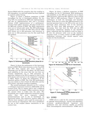 Published at the 2006 Cray User Group Meeting, Lugano, Switzerland.
- 9 -
System Model with the exception that the coupling to
full atmosphere, ice and land models has been replaced
by analytic surface forcing.
Figure 13 shows a platform comparison of POP
throughput for the x1 benchmark problem. On the
Cray X1E, we considered an MPI-only implementation
and also an implementation that uses a Co-Array
Fortran (CAF) implementation of a performance-
sensitive halo update operation. All other results were
for MPI-only versions of POP. The BG/L experiments
were run in ‘virtual node’ mode. The XT3 performance
is similar to that of both the SGI Altix and the IBM
p575 cluster up to 256 processors, and continues to
scale out to 1024 processors even for this small fixed
size problem.
Figure 15: Performance of POP baroclinic phase for x1
benchmark.
Figure 14 shows the performance of the barotropic
portion of POP. While lower latencies on the Cray X1E
and SGI Altix systems give these systems an
advantage over the XT3 for this phase, the XT3 shows
good scalability in the sense that the cost does not
increase significantly out to 1024 processors. In
particular, scaling on the XT3 is superior to that of the
p575 cluster and continues to be competitive compared
to BG/L. Figure 15 shows the performance of the
baroclinic portion of POP. The Cray XT3 performance
was very similar to that of both the SGI Altix and the
p575 cluster, and shows excellent scalability.
The second benchmark, referred to as ‘0.1,’ utilizes
a 1/10-degree horizontal resolution (3600×2400) and 40
vertical levels. The 0.1 degree grid is also a displaced
posed grid with 1/10 degree (10km) resolution around
the equator down to 2.5km near the poles. The
benchmark uses a simple biharmonic horizontal mixing
rather than the more expensive subgrid
parameterizations used in the x1 benchmark. As
mentioned earlier, this resolution resolves eddies for
effective heat transport and is used for ocean-only or
ocean and sea ice experiments. The cost is prohibitive
for use in full coupled climate simulations at the
current time.
Figure 16 shows a platform comparison of POP
throughput for the 0.1 benchmark. Both performance
and scalability on the XT3 are excellent out to almost
5000 processors, achieving 66% efficiency when scaling
from 1000 to 5000 processors. Figure 17 shows the
performance of both the barotropic and baroclinic
phases. From this it is clear that 5000 processors is the
practical processor limit on the XT3 as the cost of the
barotropic phase dominates that of the baroclinic
phase for more than 4000 processors, and is not
decreasing. Note that both the X1E and the XT3
demonstrate superlinear speedup in the baroclinic
phase, indicating that the problem is still too large to
fit into the processor cache even at the maximum
processor count. A newer version of POP supports a
subblocking technique that should improve cache
locality for this benchmark.
Figure 16: Performance of POP for 0.1 benchmark.
Figure 17: Performance of POP phases for 0.1
benchmark.
5.3 GYRO
GYRO [12] is a code for the numerical simulation
of tokamak microturbulence, solving time-dependent,
nonlinear gyrokinetic-Maxwell equations with
gyrokinetic ions and electrons capable of treating
finite electromagnetic microturbulence. GYRO uses a
 