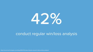conduct regular win/loss analysis
42%
https://accent-technologies.com/blog/2016/11/15/sales-industry-research-stats-winloss-analysis/
 