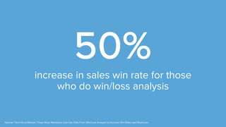 increase in sales win rate for those
who do win/loss analysis
50%
*Gartner Tech Go-to-Market: Three Ways Marketers Can Use Data From Win/Loss Analysis to Increase Win Rates and Revenues
 