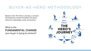 What is the
FUNDAMENTAL CHANGE
your buyer is trying to achieve?
Based on the The Hero’s Journey, a concept
developed by Joseph Campbell, the great
American mythologist, writer and teacher.
Buyer-as-hero Methodology
 