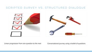 Scripted Survey vs. Structured Dialogue
Linear progression from one question to the next Conversational journey using a toolkit of questions
 