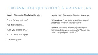 Excavation Questions & Prompters
Level 1 Diagnosis: Clarifying the story
“How did you end up…”
“So it sounds like…”
“Can you expand on…”
“… Do I have that right?”
“…Anything else?”
Levels 2 & 3 Diagnosis: Testing the story
“What about [your believed differentiator]?
Was that a factor in your decision?”
“What if you were offered [x], which you
mentioned you were looking for? Could that
have changed your decision?”
 