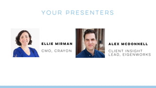 Your presenters
Ellie Mirman
CMO, Crayon
Alex McDonnell
Client Insight
Lead, Eigenworks
 