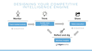 Monitor Think
Designing your competitive
intelligence engine
Share
Reflect and dig
Curate clear
positions
Sales execution
Win/loss insights
Track market activity
 