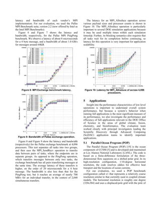 latency and bandwidth of each vendor’s MPI
implementation. For our evaluation, we used the Pallas
MPI Benchmark suite, version 2.2 (now offered by Intel as
the Intel MPI Benchmarks).
Figure 6 and Figure 7 shows the latency and
bandwidth, respectively, for the Pallas MPI PingPong
benchmark. We observe a latency of about 8 microseconds
for a 4 byte message, and a bandwidth of about 1.0 GB/s
for messages around 64KB.
Figure 8: MPI Exchange benchmark latency.
Figure 9: Bandwidth of Pallas exchange operation.
Figure 8 and Figure 9 show the latency and bandwidth
(respectively) for the Pallas exchange benchmark at 4,096
processors. This test separates all tasks into two groups,
and then uses the MPI_SendRecv operation to transfer
data between pairs of tasks, where the endpoints are in
separate groups. As opposed to the PingPong operation,
which transfers messages between only two tasks, the
exchange benchmark has all pairs transferring messages at
the same time. The average latency of these transfers is
higher, on the order of 20 microseconds for a 4 byte
message. The bandwidth is also less than that for the
PingPong test, but it reaches an average of nearly 700
MB/s for an individual transfer, in the context of 2,048
simultaneous transfers.
The latency for an MPI_Allreduce operation across
various payload sizes and processor counts is shown in
Figure 10. The MPI_Allreduce operation is particularly
important to several DOE simulation applications because
it may be used multiple times within each simulation
timestep. Further, its blocking semantics also requires that
all tasks wait for its completion before continuing, so
latency for this operation is very important for application
scalability.
Figure 10: Latency for MPI_Allreduce of across 4,096
processors.
5 Applications
Insight into the performance characteristics of low-level
operations is important to understand overall system
performance, but because a system’s behavior when
running full applications is the most significant measure of
its performance, we also investigate the performance and
efficiency of full applications relevant to the DOE Office
of Science in the areas of global climate, fusion,
chemistry, and bioinformatics. The evaluation team
worked closely with principal investigators leading the
Scientific Discovery through Advanced Computing
(SciDAC) application teams to identify important
applications.
5.1 Parallel Ocean Program (POP)
The Parallel Ocean Program (POP) [19] is the ocean
component of CCSM [5] and is developed and maintained
at Los Alamos National Laboratory (LANL). The code is
based on a finite-difference formulation of the three-
dimensional flow equations on a shifted polar grid. In its
high-resolution configuration, 1/10-degree horizontal
resolution, the code resolves eddies for effective heat
transport and the locations of ocean currents.
For our evaluation, we used a POP benchmark
configuration called x1 that represents a relatively coarse
resolution similar to that currently used in coupled climate
models. The horizontal resolution is roughly one degree
(320x384) and uses a displaced-pole grid with the pole of
 