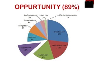 OPPURTUNITY (89%)
 