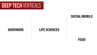 HARDWARE LIFE SCIENCES
SOCIAL/MOBILE
FOOD
DEEPTECHVERTICALS
 