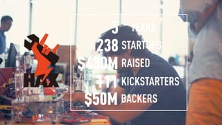 STARTUPS238
YEARS5
RAISED$430M
KICKSTARTERS111
BACKERS$50M
 