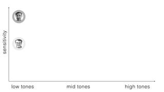 low tones mid tones high tones
sensitivity
 