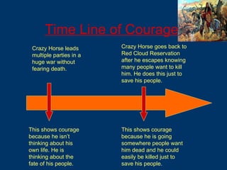 Time Line of Courage Crazy Horse leads multiple parties in a huge war without fearing death.  Crazy Horse goes back to Red Cloud Reservation after he escapes knowing many people want to kill him. He does this just to save his people. This shows courage because he isn’t thinking about his own life. He is thinking about the fate of his people. This shows courage because he is going somewhere people want him dead and he could easily be killed just to save his people.  
