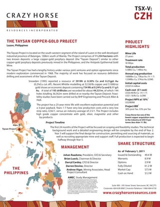 TSX-V:
                                                                                                                                                          CZH

    THE TAYSAN COPPER-GOLD PROJECT                                                                                                             PROJECT
    Luzon, Philippines
                                                                                                                                               HIGHLIGHTS                   1



    The Taysan Project is located on the south western segment of the island of Luzon in the well developed                                    Mine Life
    industrial province of Batangas, 100km south of Manila. The Project comprises of 11,254 hectares with                                      25 years
    two known deposits: a large copper-gold porphyry deposit (the “Taysan Deposit”) similar to other                                           Treatment rate
    copper-gold porphyry deposits previously mined in the Philippines, and the Antipolo Epithermal Gold                                        30 Mtpa
    Mine.
                                                                                                                                               Total production
    The Taysan Project has had a lengthy history under various joint ventures and option agreements since                                      3.3Blbs Cu, 1.4Moz Au
    modern exploration commenced in 1968. The majority of work has focused on resource de nition                                               Annual avg production
    drilling and assessment of the Taysan Deposit.                                                                                             168Mlbs Cu, 73Koz Au (Yr 1-7)
                                                                                                                                               133Mlbs Cu, 57Koz Au (LOM)
                         Snowden (1995) reported a resource of 391Mt @ 0.30% Cu and 0.21gpt Au
                             (0.2%Cu cut o ). Recent Whittle modelling at $2.50/lb copper and $1000/oz                                         Initial capital costs
                                                                                                                                               US$914 million
                              gold shows an economic deposit containing 734 Mt at 0.24% Cu and 0.11 g/t
                               Au. A total of 195 drillholes are recorded for about 44,531m, of which 144                                      Cash cost (C1 cost)
                                holes totalling 36,562m were drilled at or nearby the Taysan Deposit. Feasi-                                   US$0.90/lb Cu (Yr 1-7)
                                                                                                                                               US$1.18/lb Cu (LOM)
                                bility studies have been carried out by BHP Engineering and Pincock Allen &                                                             2
                                Holt.                                                                                                          Project NPV at 10%
                                                                                                                                               US$989M
                                The project has a 25-year mine life with excellent exploration potential and                                                 2
                                                                                                                                               Project IRR
                                a 3-year payback. Years 1-7 have very low production costs and a very low                                      30% post Tax, 33% pre Tax
                                strip ratio, 0.56/1, versus an industry average of 2.5/1. The Project includes
                                high grade copper concentrate with gold, silver, magnetite and other                                           Crazy Horse has one of the
                                   by-products.                                                                                                lowest copper acquisition costs
                                                                                                                                               in the industry at US$14 per
                                         Project Timeline                                                                                      tonne (less than 1¢ /lb).
          Manila
                                             The rst 24 months of the Project will be focused on scoping and feasibility studies. The technical
Taysan Project
                                               background work and a detailed engineering design will be complete by the end of Year 2.
                                                Year 3 will support the nal design for construction, permitting and sourcing of materials, as
                                                  well as recruiting appropriate mine and support sta . Full production is expected to begin
                                                   halfway through Year 5.
                                                                                                                                      SHARE STRUCTURE
                                                       MANAGEMENT
                                                                                                                                      As of February 1, 2011
                                                         Johan Raadsma, President, CEO & Secretary                                    Issued & Outstanding 49.4 M
                                                          Brian Lueck, Chairman & Director                                            Warrants              8.9 M
                                                           Darryl Cardey, CFO & Director                                              Options               2.9 M
                                                           Darren Devine, Director                                                    Fully Diluted         61.2 M
     THE                                                    Andrew Vigar, Mining Associates, Head                                     Market Cap            $73 M
 PHILIPPINES                                                Project Consultant                                                        Cash on Hand          $12 M
                                                             AMEC, Study Management
                                                             1. The proposed operational parameters of the Taysan
                                                             Project were determined based on an internal analysis
                                                             which is a preliminary assessment using a non NI43-101
                                                             compliant resource and there is no certainty that the
                                                             preliminary assessment will be realized. Crazy Horse
                                                             makes no representations or warranties regarding the
                                                                                                                               Suite 900 - 595 Howe Street, Vancouver, BC, V6C2T5
                                                             project’s estimated NPV or the assumptions set forth on
                                                             this page used to calculate the net present value.        Corporate: 604-638-8067 | Investor Relations 1-866-684-6730
                                                             2. The Taysan Project economics are based on a copper
                                                             price of US$3.00/lb and gold price of US$1,000/oz and
                                                             assumes no leverage.                                      www.crazyhorseresources.com
 