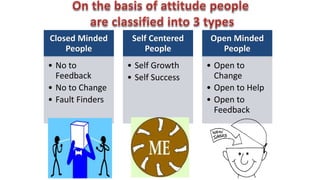 Closed Minded
People
• No to
Feedback
• No to Change
• Fault Finders
Self Centered
People
• Self Growth
• Self Success
Open Minded
People
• Open to
Change
• Open to Help
• Open to
Feedback
 