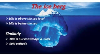 The ice berg
10% is above the sea level
90% is below the sea
Similarly
 10% is our knowledge & skills
 90% attitude
 