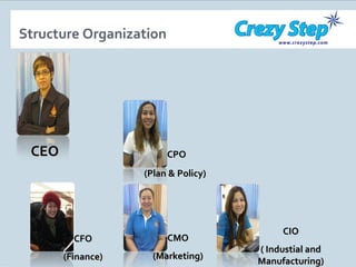 CEO CFO (Finance) CPO (Plan & Policy) CMO (Marketing) CIO ( Industial and Manufacturing) Structure Organization 