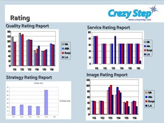 Quality Rating Report Service Rating Report Image Rating Report Rating Strategy Rating Report 