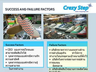 SUCCESS AND FAILURE FACTORS   Success Factors CEO  มองการณ์ไกลและสามารถตัดสินใจได้ บุคลากรขององค์กรมีความรักความสามัคคี บุคลากรขององค์กรมีความรู้ความสามารถ  ในการทำงาน Failure Factors บริษัทขาดการวางแผนทางด้านการดำเนินธุรกิจ  ทำให้การทำงานไม่บรรลุตามเป้าหมายที่ตั้งไว้ บริษัทวิเคราะห์สถานการณ์ด้านการลงทุน ผิดพลาด บริษัทตัดสินใจขยายการผลิตโดยไม่คำนึงถึง ความต้องการของตลาดในแต่ละภูมิภาค 