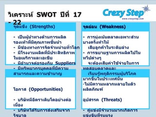 วิเคราะห์  SWOT  ปีที่  17 - 22 จุดแข็ง  ( Strengths ) -  เป็นผู้นำทางด้านการผลิตรองเท้าที่มีคุณภาพชั้นนำ -  มีช่องทางการจัดจำหน่ายทั่วโลก -  มีโรงงานผลิตที่มีประสิทธิภาพในอเมริกาและเอเชีย -  มีอำนาจต่อรองกับ  Suppliers -  มีทรัพยากรบุคคลที่มีความสามารถและความชำนาญ โอกาส  ( Opportunities ) -  บริษัทมีอัตราเติบโตอย่างต่อเนื่อง -  บริษัทได้รับการส่งเสริมจากรัฐบาล สามารถขยายตลาดไปยังทวีปละตินอเมริกา -  ค่านิยมของลูกค้าต่อสินค้าของ  Crazy  step จุดอ่อน  ( Weakness ) -  การมุ่งเน้นตลาดเฉพาะส่วน  บางครั้งทำให้ เสียลูกค้าในระดับล่าง -  การขยายฐานการผลิตไปในทวีปต่างๆ จะต้องเสียค่าใช้จ่ายในการทดสอบตลาดและ เรียนรู้พฤติกรรมผู้บริโภคมากขึ้นในประเทศนั้น ไม่มีความหลากหลายในตัวผลิตภัณฑ์ อุปสรรค  ( Threats ) -  คู่แข่งมีจำนวนมากเกิดการแข่งขันที่รุนแรง -  มีกำแพงภาษีนำเข้า - ส่งออก  ในแต่ละภูมิภาคสูง -  ค่าใช้จ่ายในการขนส่งสินค้าแต่ละภูมิภาคสูง 