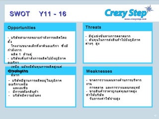 SWOT  Y11 - 16 Strengths บริษัทมีฐานการผลิตอยู่ในภูมิภาคอเมริกาเหนือ และเอเชีย มีการสต๊อกสินค้า บริษัทมีความมั่นคง Opportunities บริษัทสามารถขยายกำลังการผลิตโดยตั้ง โรงงานขนาดเล็กที่ลาตินอเมริกา  ซึ่งมีกำลังการ ผลิต  1   ล้านคู่ บริษัทเพิ่มกำลังการผลิตไปยังภูมิภาคอเมริกา เหนือ  แม้จะมีต้นทุนการผลิตสูงแต่ความต้องการ มีมาก Weaknesses ขาดการวางแผนทางด้านการบริหารงาน การตลาด  และการวางแผนกลยุทธ์ ขายสินค้าราคาถูกแต่คุณภาพสูงทำให้บริษัท รับภาระค่าใช้จ่ายสูง Threats มีคู่แข่งขันทางการตลาดมาก -  ต้นทุนในการส่งสินค้าไปยังภูมิภาคต่างๆ  สูง 