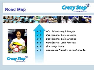 Road Map Y16 เน้น  Advertising & Images  Y15 มุ่งครองตลาด  Latin America Y14 มุ่งครองตลาด  Latin America Y13 ขยายโรงงาน  Latin America Y12 เปิด  Mega Store Y11 ทดลองตลาด ในเอเชีย และอเมริกาเหนือ 
