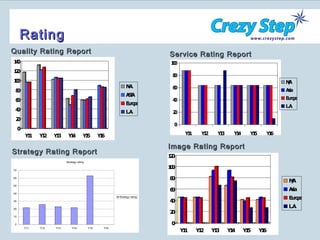 Quality Rating Report Service Rating Report Image Rating Report Rating Strategy Rating Report 