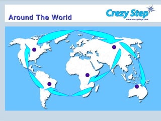 Around The World 