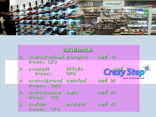 สมาชิกกลุ่ม   นางสาวเสาวลักษณ์ ชำนาญนาค เลขที่  15 ตำแหน่ง  CEO นางแพนศรี ศรีจันทึก เลขที่  7 ตำแหน่ง CPO นางสาวปฏิมาภรณ์ สุขสมวัฒน์ เลขที่  25 ตำแหน่ง CMO นางสาวปุณยานุช บุญส่ง เลขที่  24 ตำแหน่ง CIO นางธันยา ตนาภิชาติ เลขที่  43 ตำแหน่ง CFO 