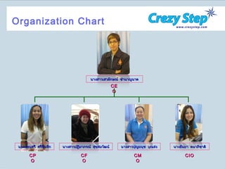 CEO CFO CPO CMO CIO Organization   Chart นางสาวเสวลักษณ์  ชำนาญนาด นางแพนศรี  ศรีจันทึก นางสาวปฏิมาภรณ์  สุขสมวัฒน์ นางสาวปุญยนุช  บุณส่ง นางธันยา  ตนาภิชาติ 
