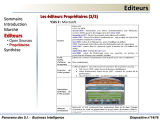 EditeursEditeurs
Diapositive n°Diapositive n°1414/18/18
SommaireSommaire
IntroductionIntroduction
MarchéMarché
EditeursEditeurs
• Open Sources
• PropriétairesPropriétaires
SynthèseSynthèse
Panorama des S.I. - Business IntelligencePanorama des S.I. - Business Intelligence
Les éditeurs Propriétaires (2/3)Les éditeurs Propriétaires (2/3)
•CAS 2 : Microsoft
 