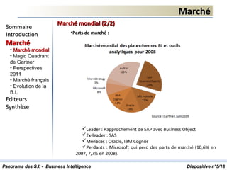 MarchéMarché
•Parts de marché :
LeaderLeader : Rapprochement de SAP avec Business Object
Ex-leader :Ex-leader : SAS
Menaces :Menaces : Oracle, IBM Cognos
Perdants :Perdants : Microsoft qui perd des parts de marché (10,6% en
2007, 7,7% en 2008).
Diapositive n°Diapositive n°55/18/18
SommaireSommaire
IntroductionIntroduction
MarchéMarché
• Marché mondialMarché mondial
• Magic Quadrant
de Gartner
• Perspectives
2011
• Marché français
• Evolution de la
B.I.
EditeursEditeurs
SynthèseSynthèse
Panorama des S.I. - Business IntelligencePanorama des S.I. - Business Intelligence
Marché mondial (2/2)Marché mondial (2/2)
 
