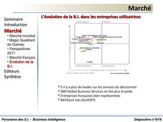 MarchéMarché
Diapositive n°Diapositive n°99/18/18
SommaireSommaire
IntroductionIntroduction
MarchéMarché
• Marché mondial
• Magic Quadrant
de Gartner
• Perspectives
2011
• Marché français
• Evolution de laEvolution de la
B.I.B.I.
EditeursEditeurs
SynthèseSynthèse
Panorama des S.I. - Business IntelligencePanorama des S.I. - Business Intelligence
L’évolution de la B.I. dans les entreprises utilisatricesL’évolution de la B.I. dans les entreprises utilisatrices
Il n’y a plus de leader sur les services du décisionnel
IBM Global Business Services ne fait plus le poids
Entreprises françaises bien représentées
BATAILLE très OUVERTE
 
