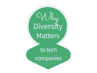 Why
Diversity
Matters
to tech
companies
to tech
companies
 