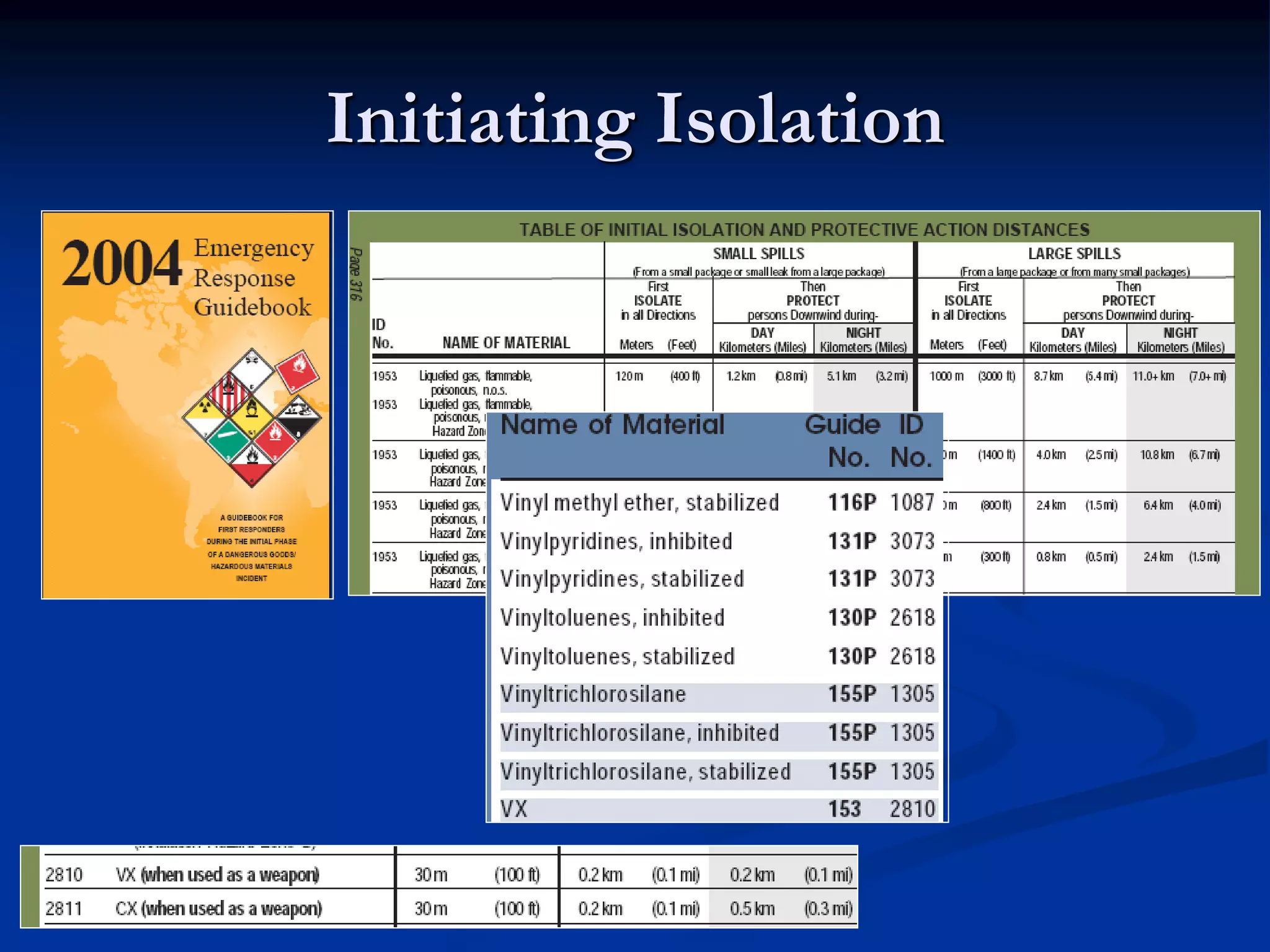 Initiating Isolation
 