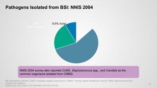 Catheter related blood strean infection an update | PPTX