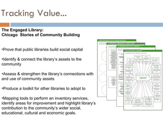 Tracking Value... <ul><li>The Engaged Library:  Chicago  Stories of Community Building </li></ul><ul><li>Prove that public...