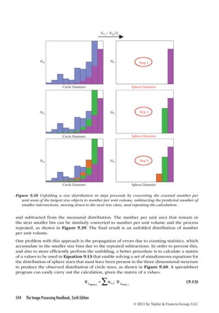 the.image.processing.handbook.6th.edition.apr.2011