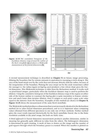 the.image.processing.handbook.6th.edition.apr.2011